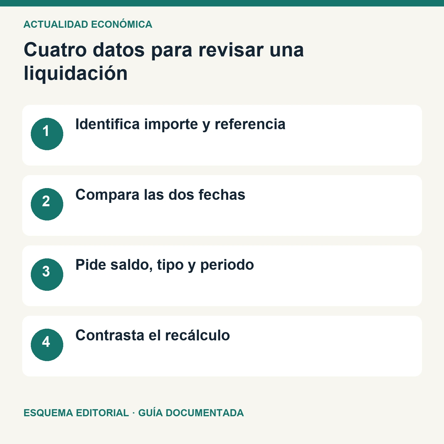 Cuatro datos para revisar una liquidación. Esquema editorial de cuatro comprobaciones.
