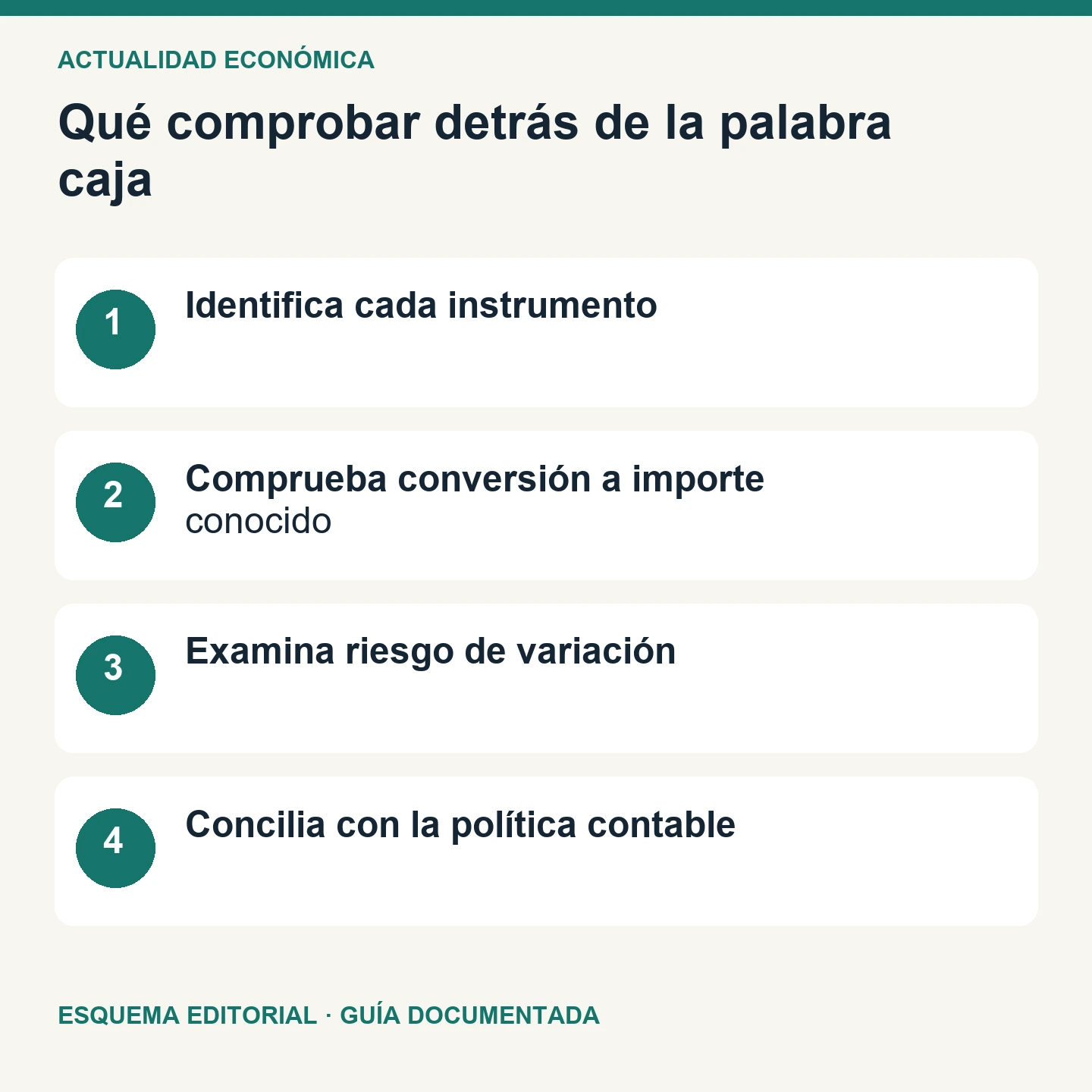 Qué comprobar detrás de la palabra caja. Esquema editorial de cuatro comprobaciones.