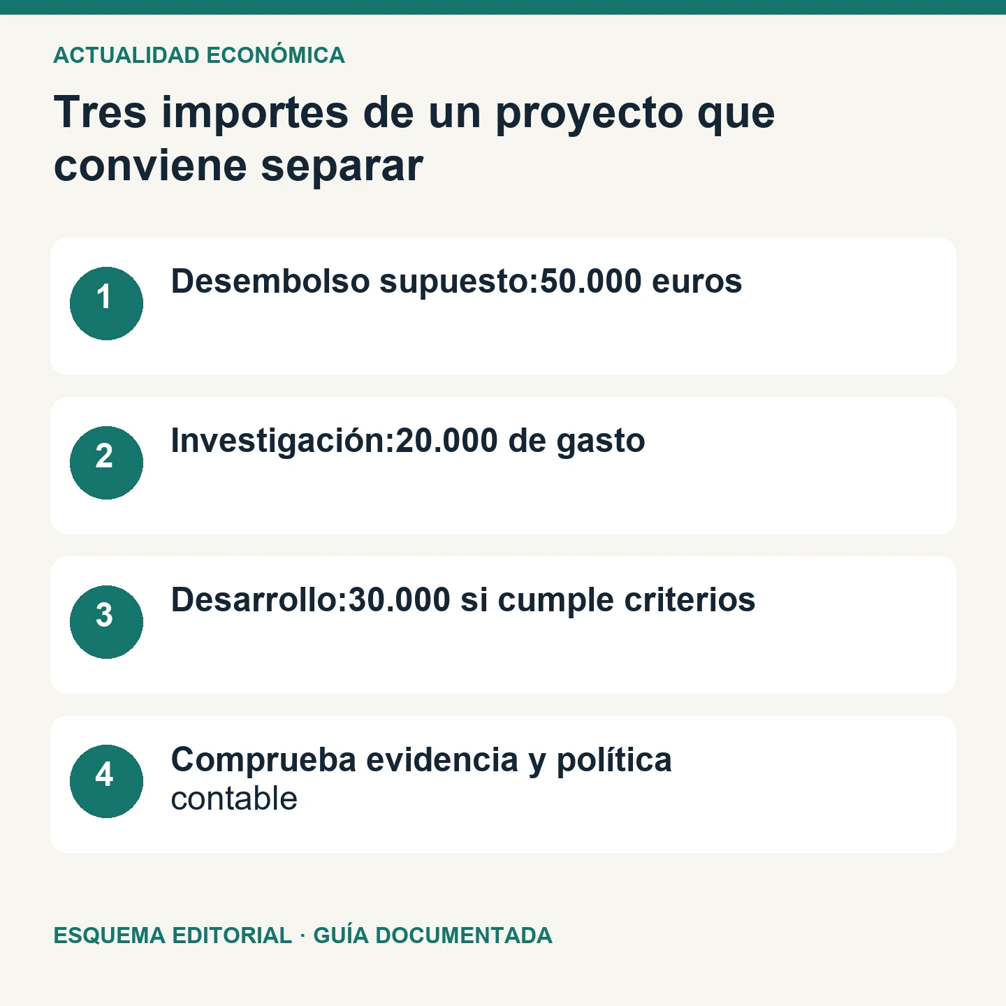 Tres importes de un proyecto que conviene separar. Esquema editorial de cuatro comprobaciones.