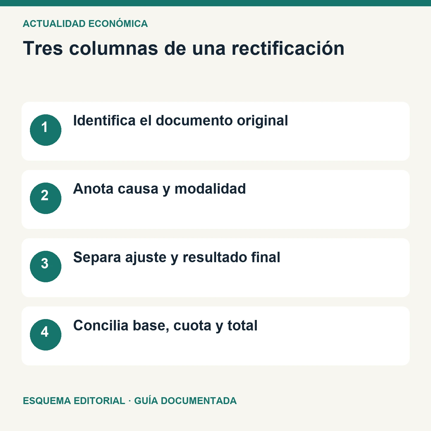 Tres columnas de una rectificación. Esquema editorial de cuatro comprobaciones.