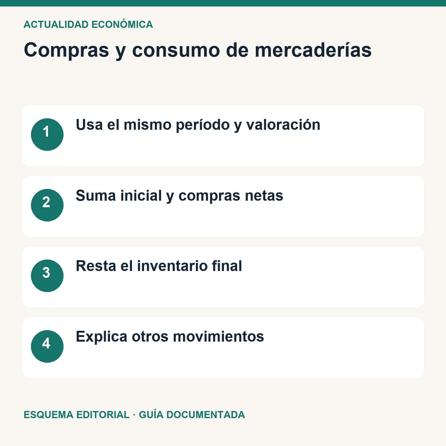 Compras y consumo de mercaderías. Esquema editorial de cuatro comprobaciones.